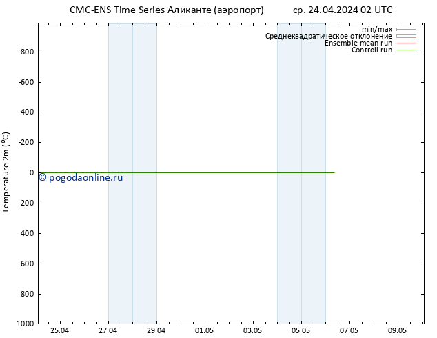 карта температуры CMC TS ср 24.04.2024 02 UTC