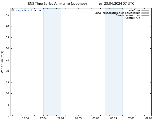 ветер 10 m GEFS TS вт 23.04.2024 07 UTC