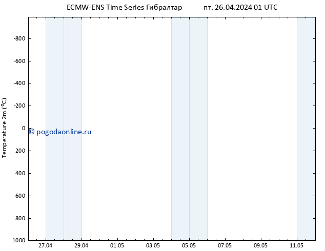 карта температуры ALL TS пт 26.04.2024 01 UTC