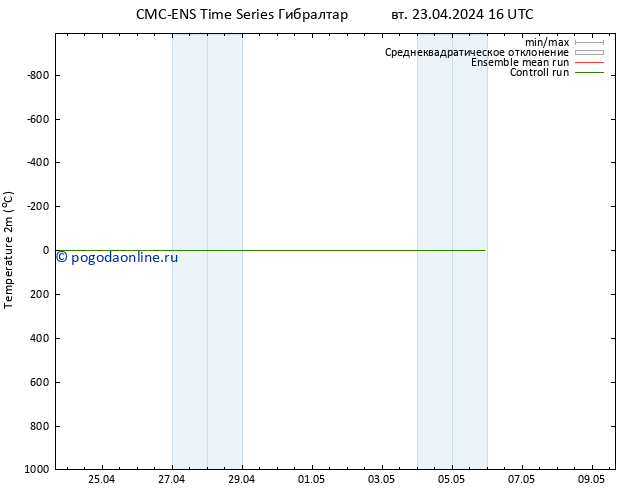 карта температуры CMC TS вт 23.04.2024 16 UTC