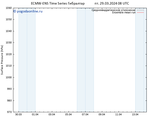 приземное давление ECMWFTS сб 30.03.2024 08 UTC