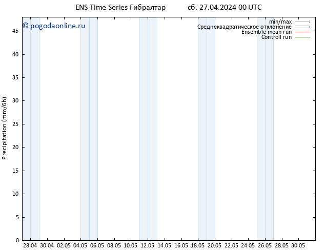 осадки GEFS TS сб 27.04.2024 06 UTC