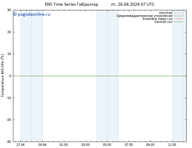 Temp. 850 гПа GEFS TS пт 26.04.2024 07 UTC