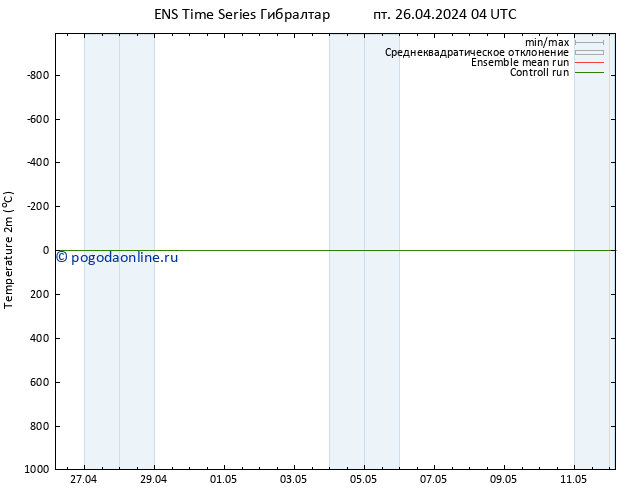 карта температуры GEFS TS пт 26.04.2024 04 UTC