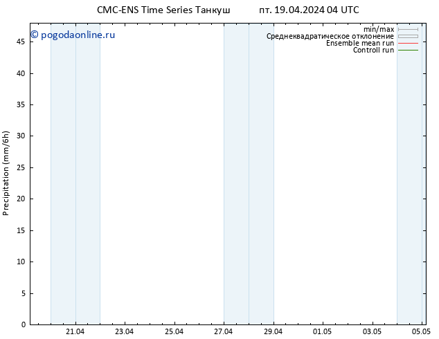 осадки CMC TS пт 19.04.2024 04 UTC