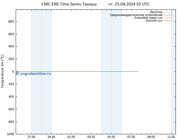 карта температуры CMC TS чт 25.04.2024 10 UTC