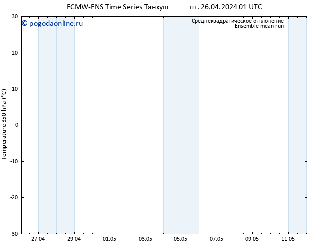 Temp. 850 гПа ECMWFTS сб 27.04.2024 01 UTC