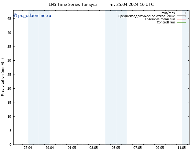 осадки GEFS TS чт 25.04.2024 22 UTC