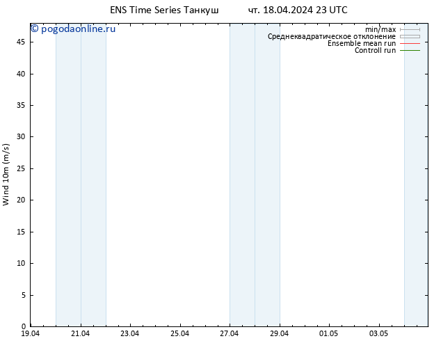 ветер 10 m GEFS TS чт 18.04.2024 23 UTC