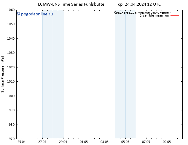 приземное давление ECMWFTS чт 25.04.2024 12 UTC
