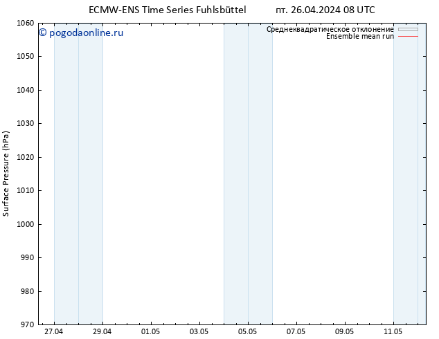 приземное давление ECMWFTS сб 27.04.2024 08 UTC