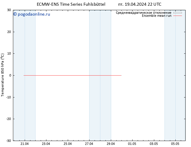 Temp. 850 гПа ECMWFTS сб 20.04.2024 22 UTC