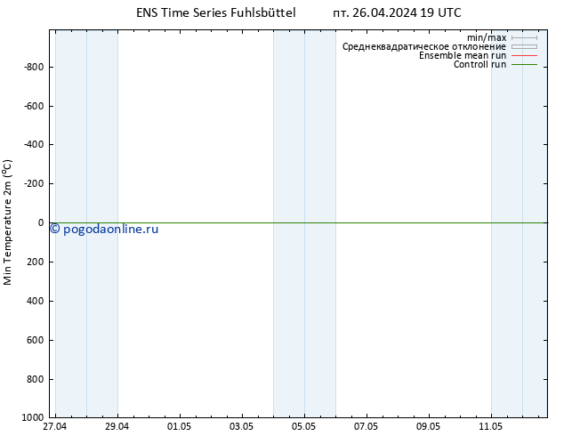 Темпер. мин. (2т) GEFS TS пт 26.04.2024 19 UTC