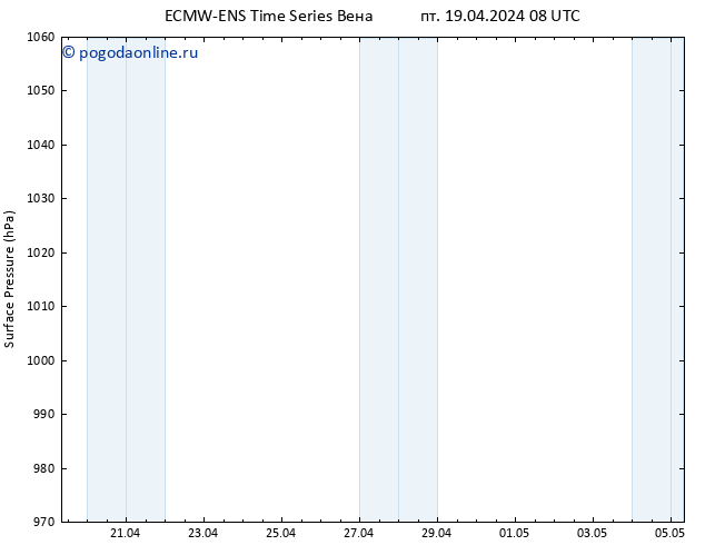 приземное давление ALL TS пт 19.04.2024 08 UTC