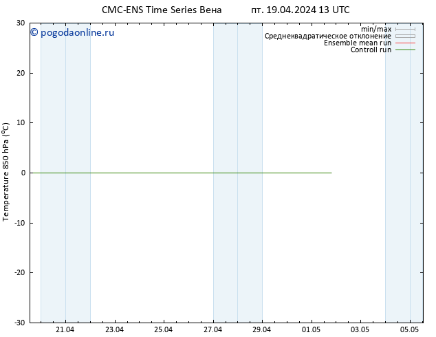 Temp. 850 гПа CMC TS пт 19.04.2024 13 UTC