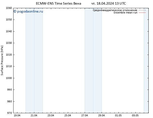 приземное давление ECMWFTS пт 19.04.2024 13 UTC