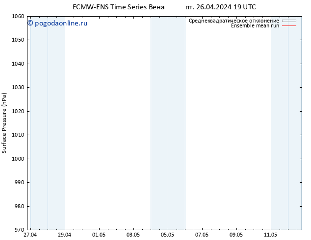 приземное давление ECMWFTS сб 27.04.2024 19 UTC