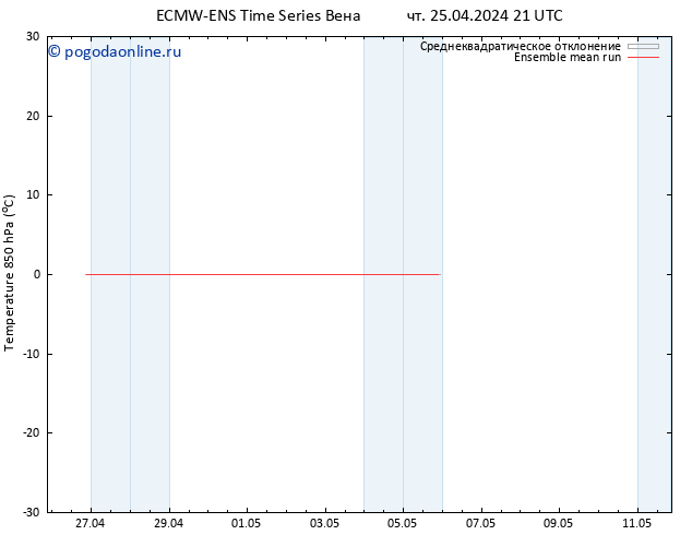 Temp. 850 гПа ECMWFTS пт 26.04.2024 21 UTC