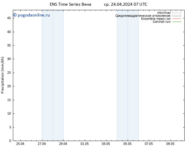 осадки GEFS TS ср 24.04.2024 13 UTC