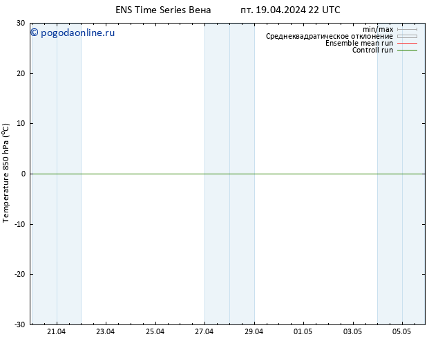 Temp. 850 гПа GEFS TS пт 19.04.2024 22 UTC