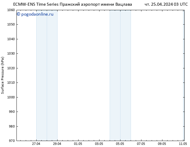 приземное давление ALL TS чт 25.04.2024 03 UTC