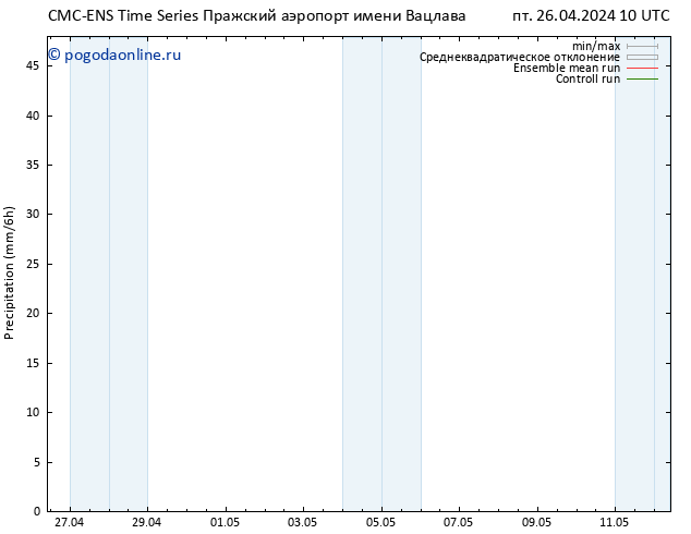 осадки CMC TS пт 26.04.2024 10 UTC