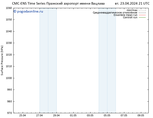приземное давление CMC TS вт 23.04.2024 21 UTC