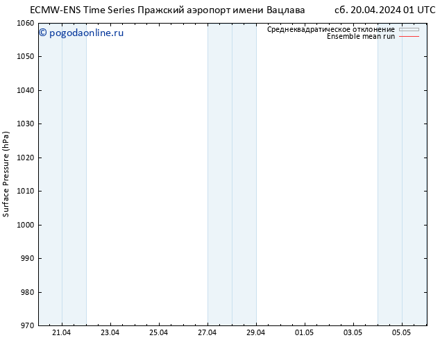 приземное давление ECMWFTS Вс 21.04.2024 01 UTC