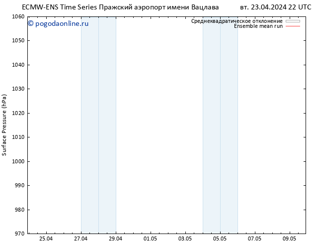 приземное давление ECMWFTS ср 24.04.2024 22 UTC