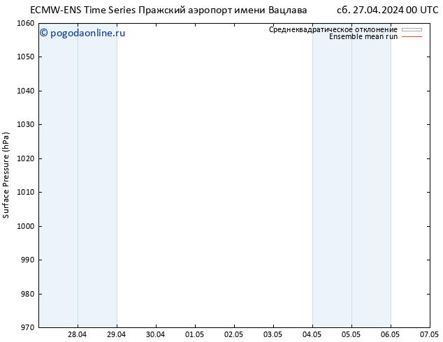 приземное давление ECMWFTS Вс 28.04.2024 00 UTC