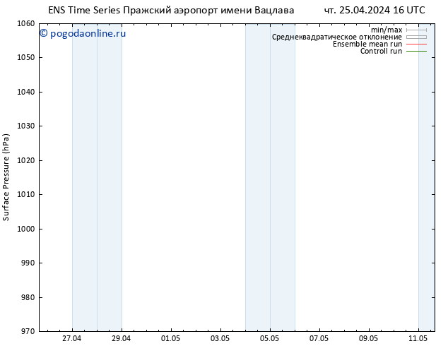 приземное давление GEFS TS чт 25.04.2024 16 UTC