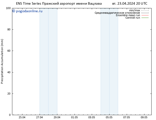 Precipitation accum. GEFS TS ср 24.04.2024 02 UTC