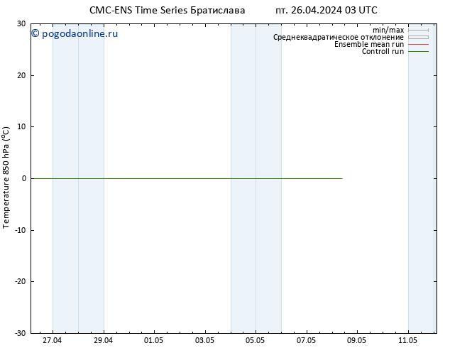 Temp. 850 гПа CMC TS пт 26.04.2024 03 UTC