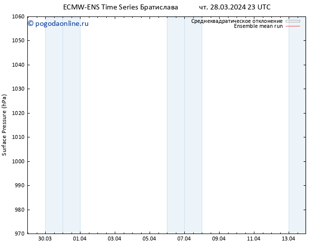 приземное давление ECMWFTS пт 29.03.2024 23 UTC