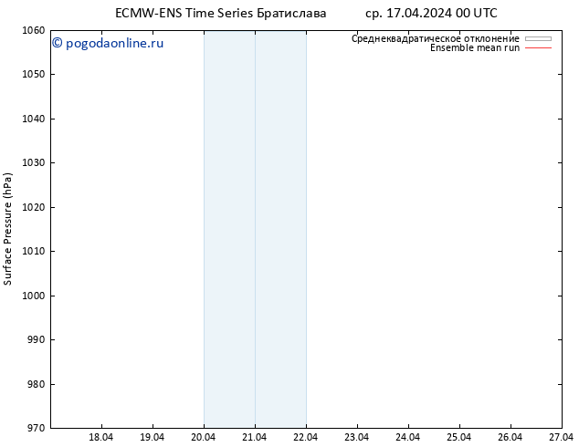 приземное давление ECMWFTS чт 18.04.2024 00 UTC