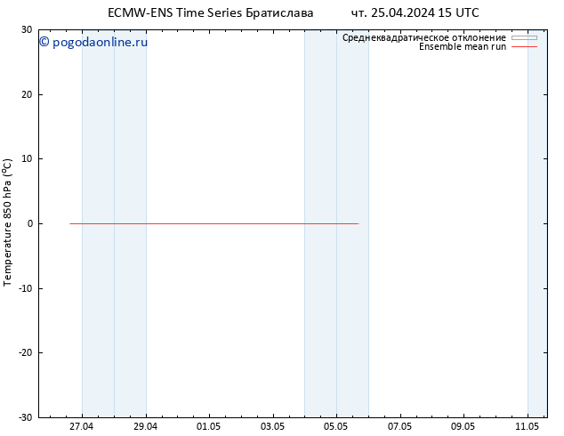 Temp. 850 гПа ECMWFTS пт 26.04.2024 15 UTC