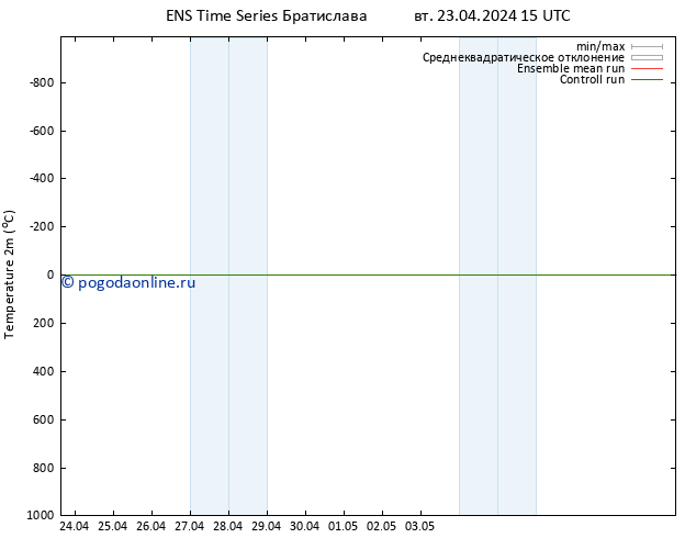 карта температуры GEFS TS вт 23.04.2024 15 UTC