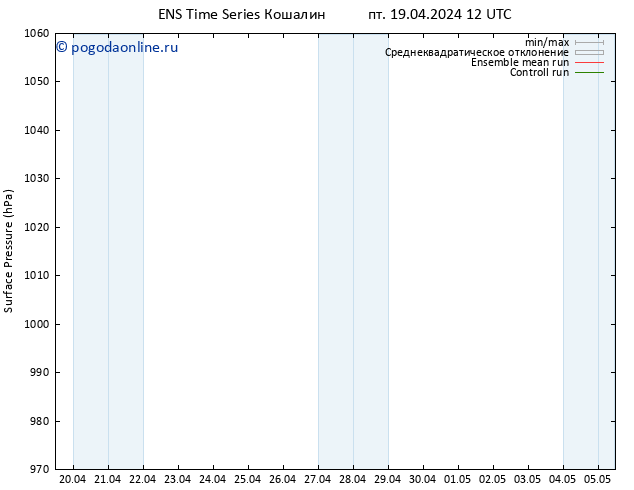 приземное давление GEFS TS пт 19.04.2024 12 UTC