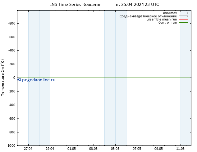 карта температуры GEFS TS чт 25.04.2024 23 UTC