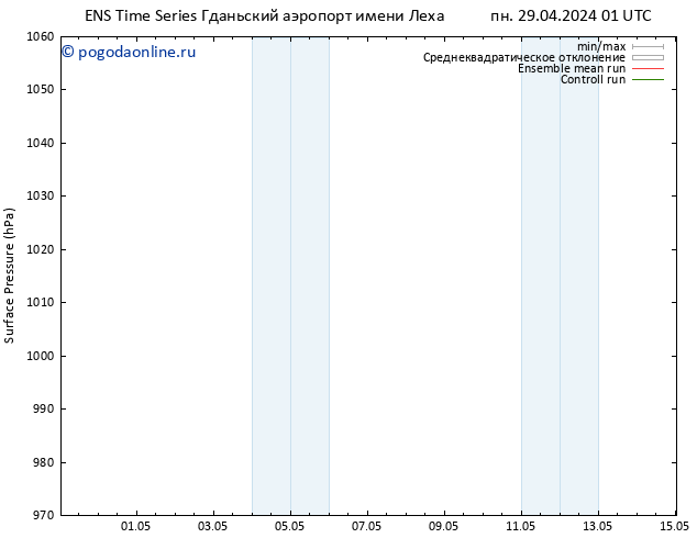 приземное давление GEFS TS пн 29.04.2024 01 UTC