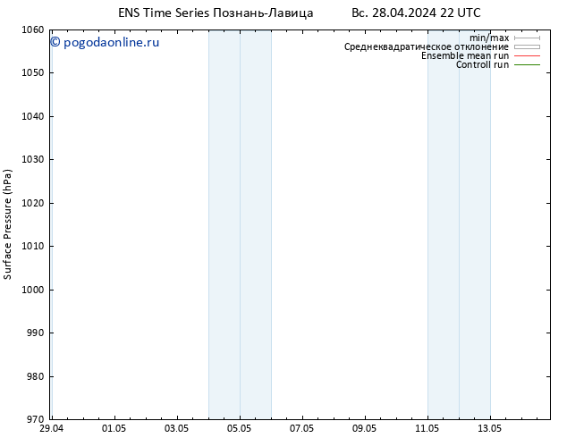 приземное давление GEFS TS Вс 28.04.2024 22 UTC