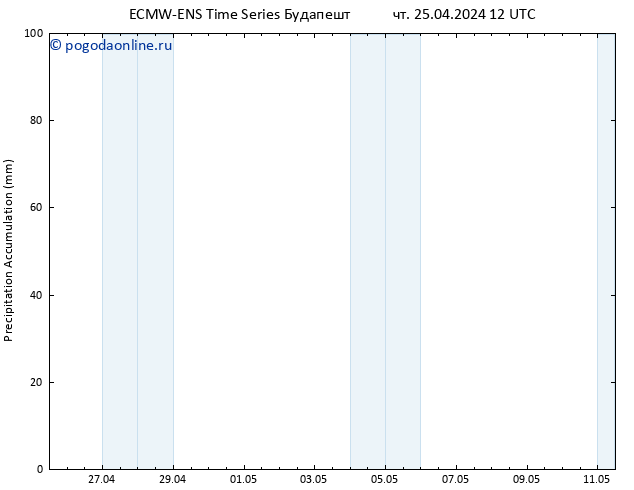 Precipitation accum. ALL TS чт 25.04.2024 18 UTC