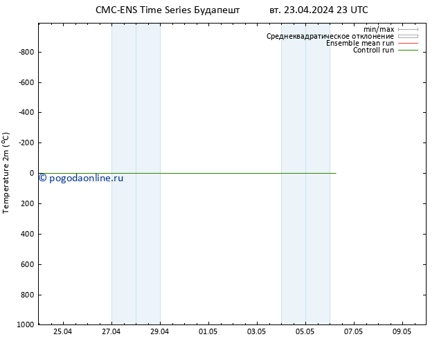 карта температуры CMC TS вт 23.04.2024 23 UTC
