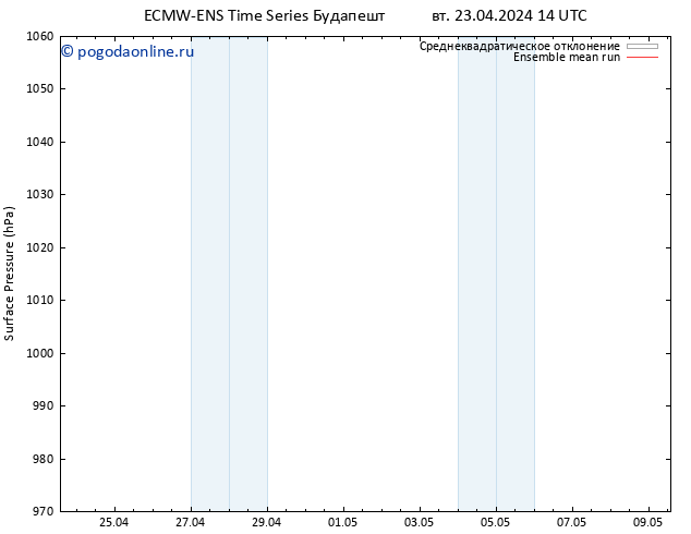 приземное давление ECMWFTS ср 24.04.2024 14 UTC