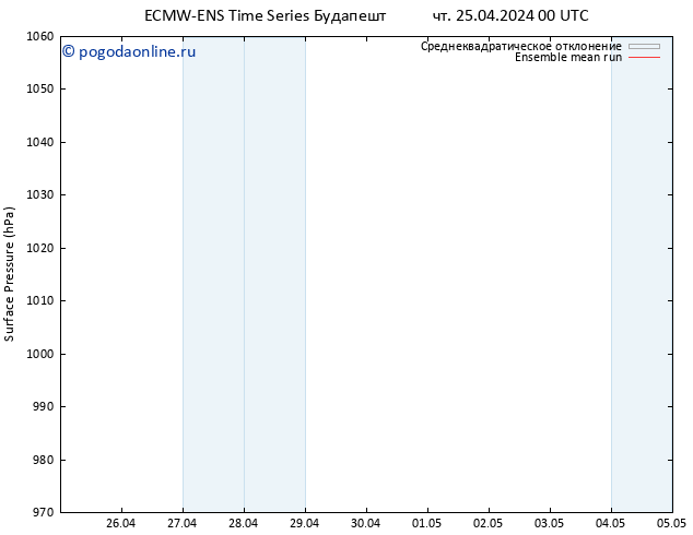 приземное давление ECMWFTS пт 26.04.2024 00 UTC