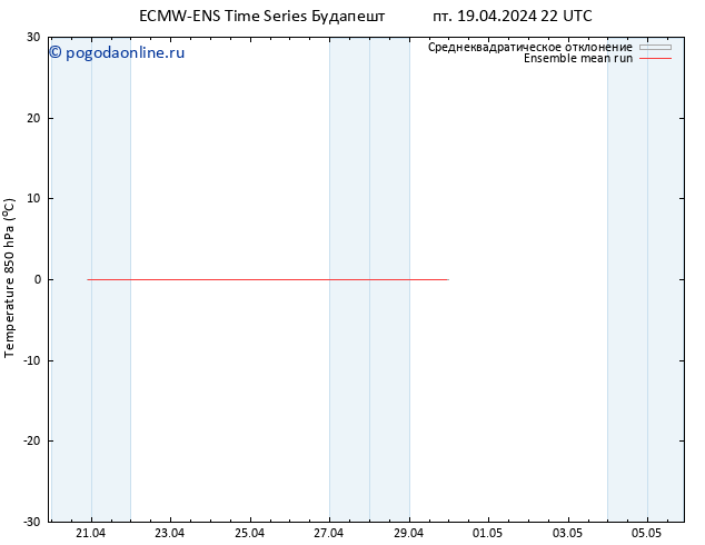 Temp. 850 гПа ECMWFTS сб 20.04.2024 22 UTC