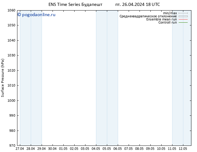 приземное давление GEFS TS пт 26.04.2024 18 UTC