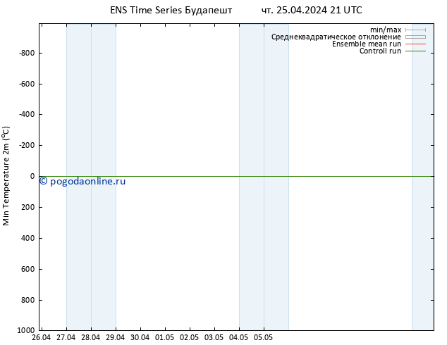 Темпер. мин. (2т) GEFS TS чт 25.04.2024 21 UTC