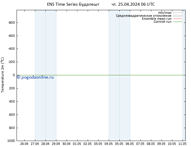 карта температуры GEFS TS чт 25.04.2024 06 UTC