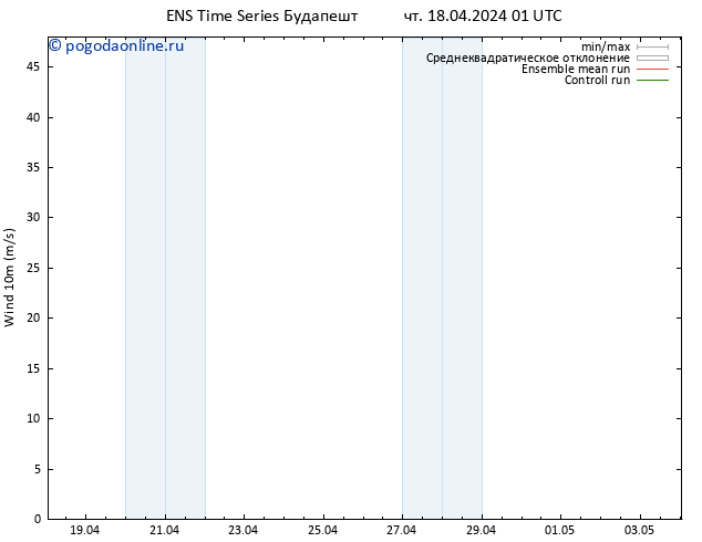 ветер 10 m GEFS TS чт 18.04.2024 01 UTC